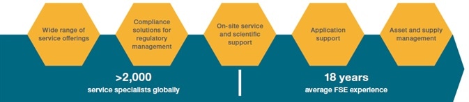 How spectroscopy and materials characterization tools work within drug development