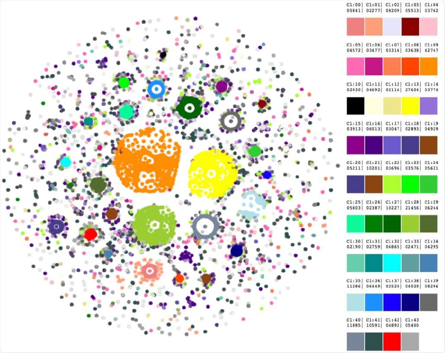 Forty-three clusters were revealed by HDBScan. Legend on the right contains cluster numbers and color schemes.
