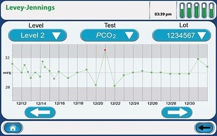 Whole blood analysis with the Stat Profile Prime Plus®