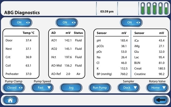 Whole blood analysis with the Stat Profile Prime Plus®