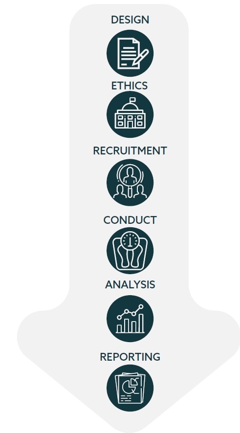 What is trans-epidermal water loss in skin