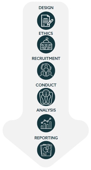 How to assess flow mediated dilation in overweight adults