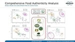 Bruker mass spectrometry solutions for food testing