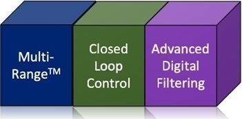NimbleSense Building Blocks that Benefit PAP Machines.