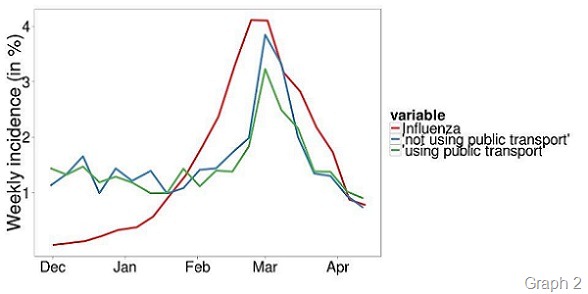 Flusurvey graph 2 - resized