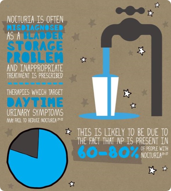 Nocturia misdiagnosis