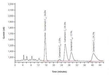 IC determination of the antibiotic gentamicin by pulsed amperometric detection; column: Polymer Laboratories RP-S; eluent: 60g/L Na2SO4, 1.75g/L sodium octane sulfonate, 1.34g/L NaH2PO4, 8mL/L THF (pH = 3, H3PO4); post-column addition: 300mmol/L NaOH