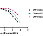 Using spectral shift in drug discovery projects