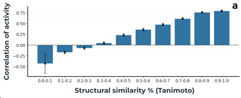 DELiveri®: A high-throughput, hypothesis-free screening platform for identifying novel delivery molecules for RNA therapeutics