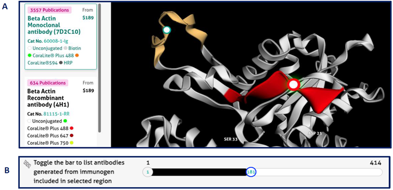 Proteintech’s open access tools to improve antibody selection.