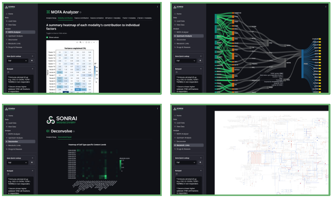 Integrating multimodal datasets for advanced tertiary analysis