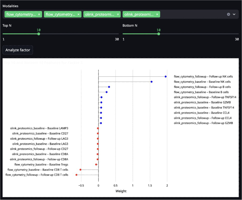 Screenshot of the interactive MOFA