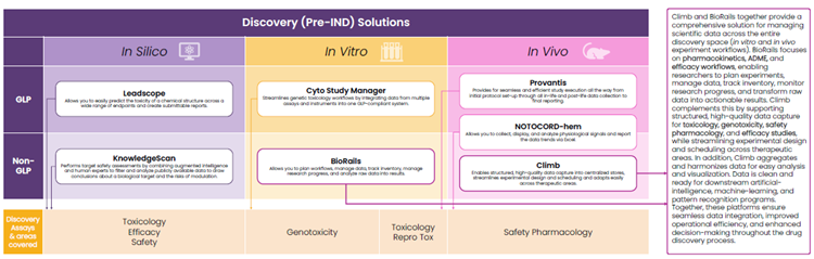Driving scientific insight and efficiency in drug discovery