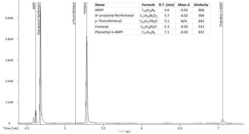 AIC for an Unknown Sample.