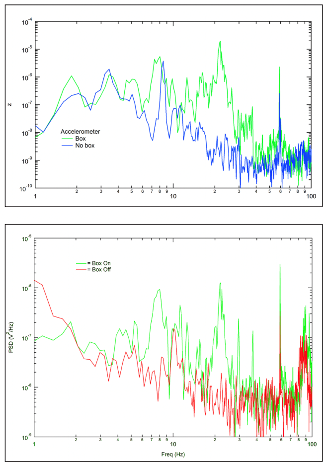A review of isolation approaches for biophysics