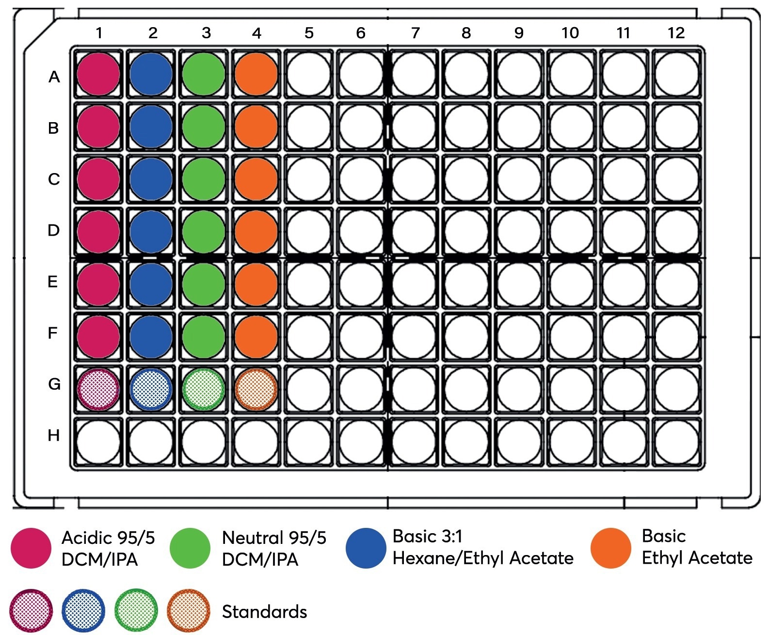 Sample preparation via Supported Liquid Extraction Vs. Liquid Liquid Extraction