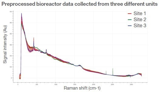 How to get accurate glucose monitoring