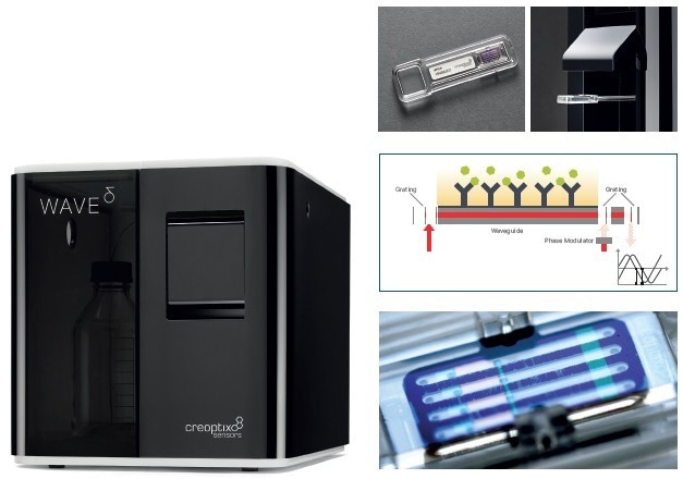 Drug discovery and grating-coupled interferometry (GCI)