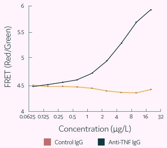 Introducing a high-throughput method for identifying rare cells from B cell repertoires and hybridoma fusions