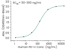 How tumor exosomes communicate cancer progression