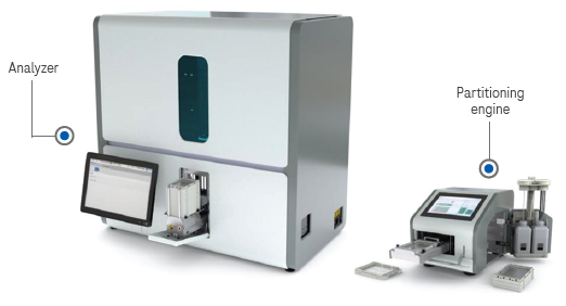 The Digital LightCycler® dPCR System.