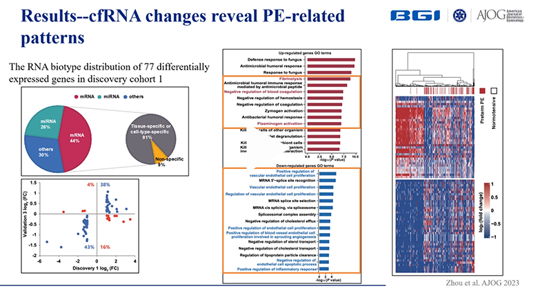 Using cfRNA to change preeclampsia diagnosis