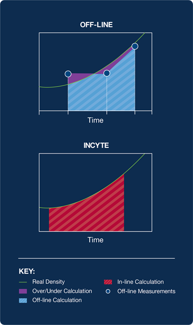 Off-line trapezoid calculation compared to permittivity calculation.