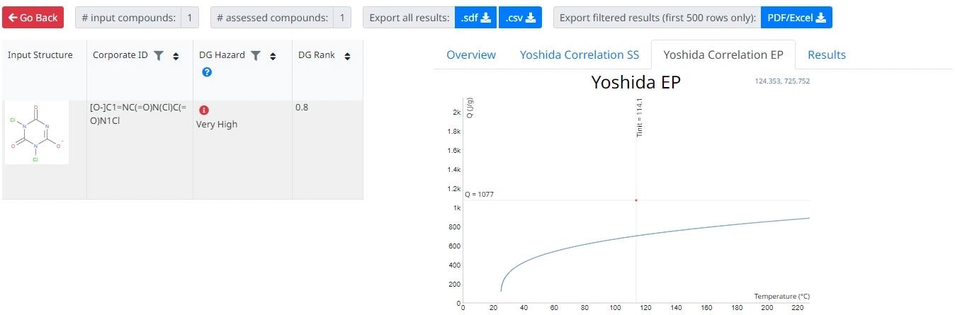 Learning from a chemical explosion at Optima Chemical LLC
