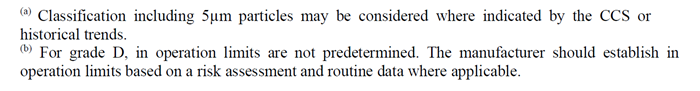 Figure 2. Footnotes to above table in annex 1 2022.