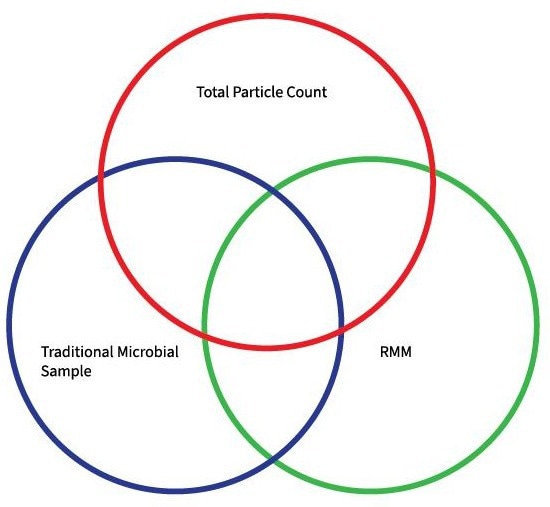 What is the role of environmental monitoring in ATMP facilities?
