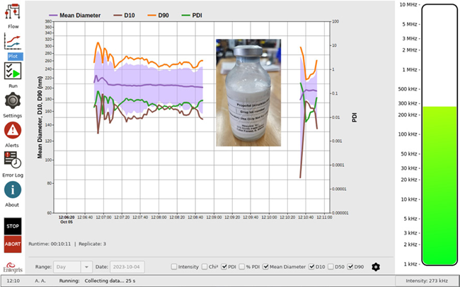 Propofol size and PDI vs. time.