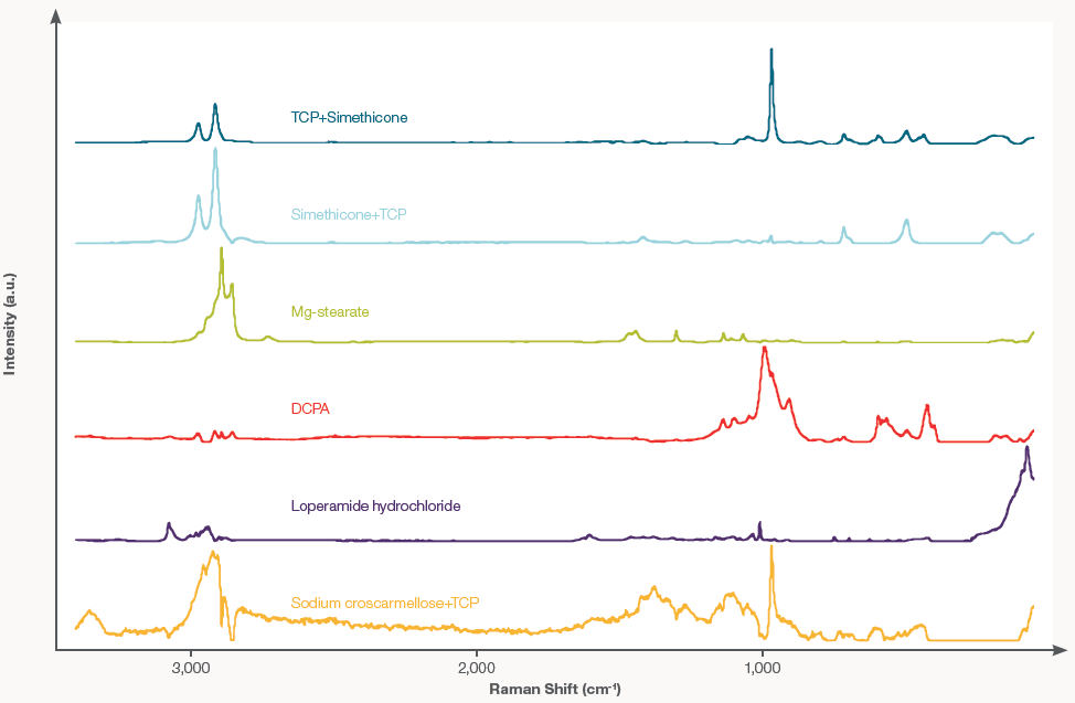 MCR spectra from the 5 μm resolution map of the S4 sample. Colors represent the individual components as displayed in the map in figure (2i)