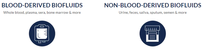 Why is access to fresh blood vital for research?