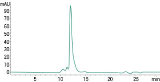 SEC-HPLC>90%.