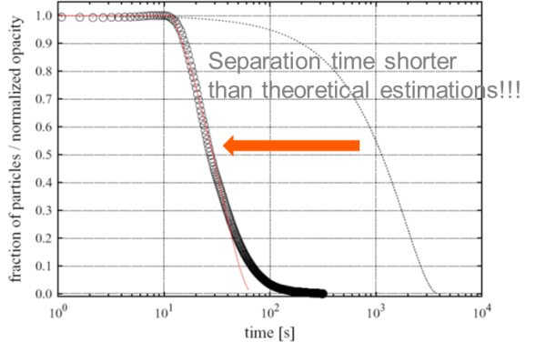 Magnetic beads in biotechnology: Principles and applications