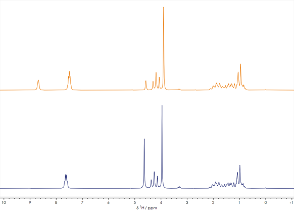 One-dimensional 1H stacked spectra of a reaction mixture before and after reaction.