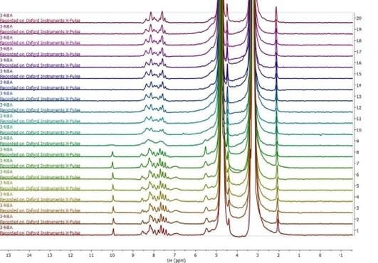 Stacked series of one-dimensional 1H NMR spectra acquired during online monitoring of the reduction of 3-nitrobenzaldehyde to 3-nitrobenzyl alcohol.