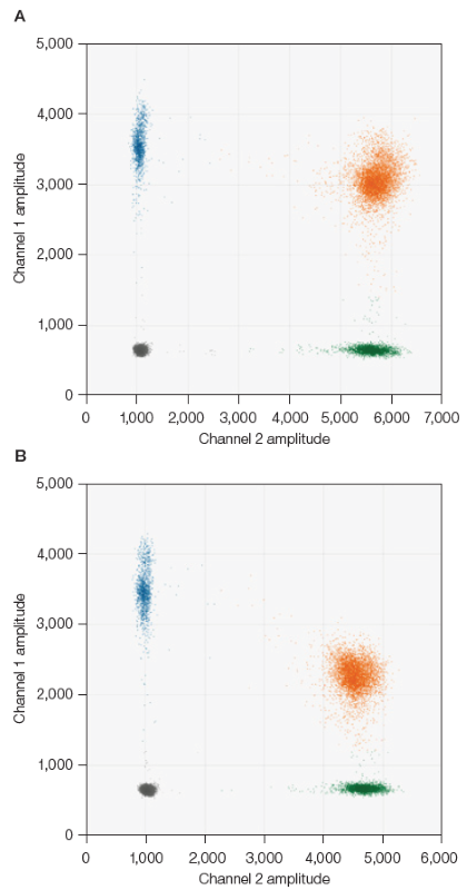 Example of manual thresholding for genome assays.