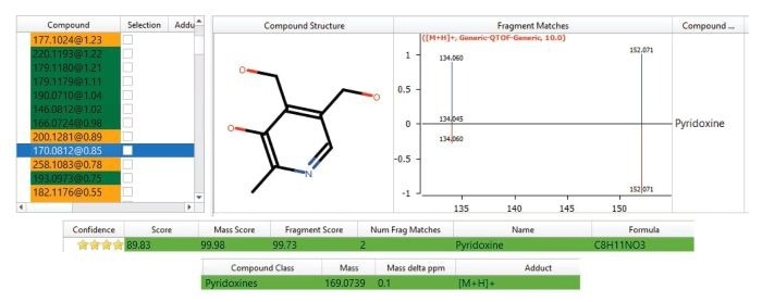 Putative identification of Pyridoxine (Vitamin B6), a differentiating exogenous compound found in the urine of non-smoker and passive smoker donors but not found within the smoker’s urine