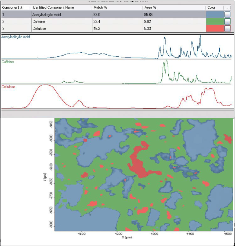 Tablet analysis of over-the-counter tablet by Picta Multicomponent Wizard