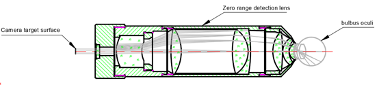 Zero-distance detection lens structure
