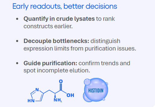 Fast his-tag protein screening directly from crude lysates