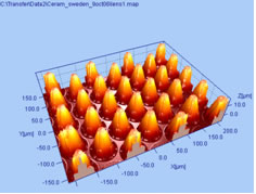 Figure 1-ToFSIMS Image showing contamination on a medical device