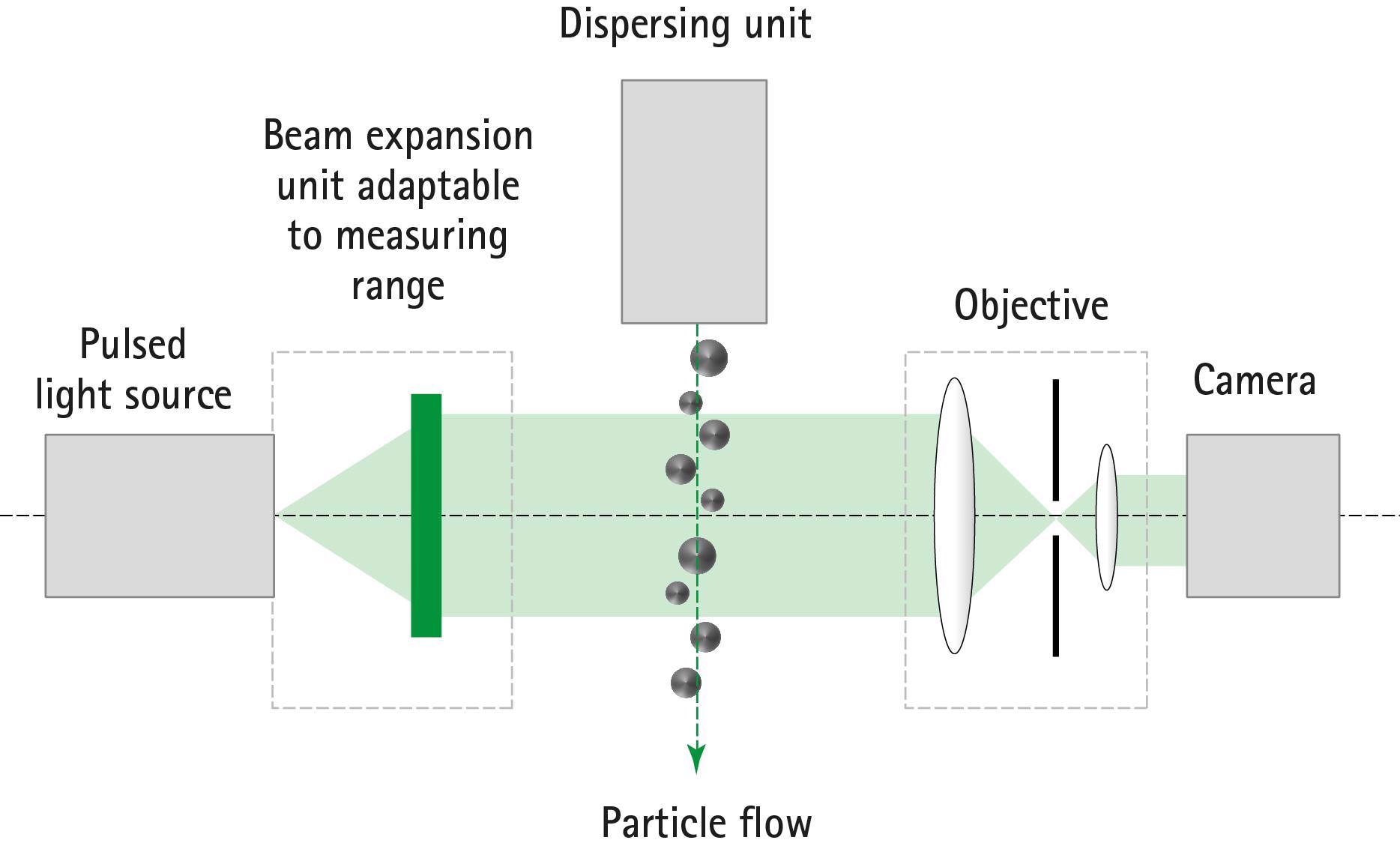 Optical Setup of QICPIC