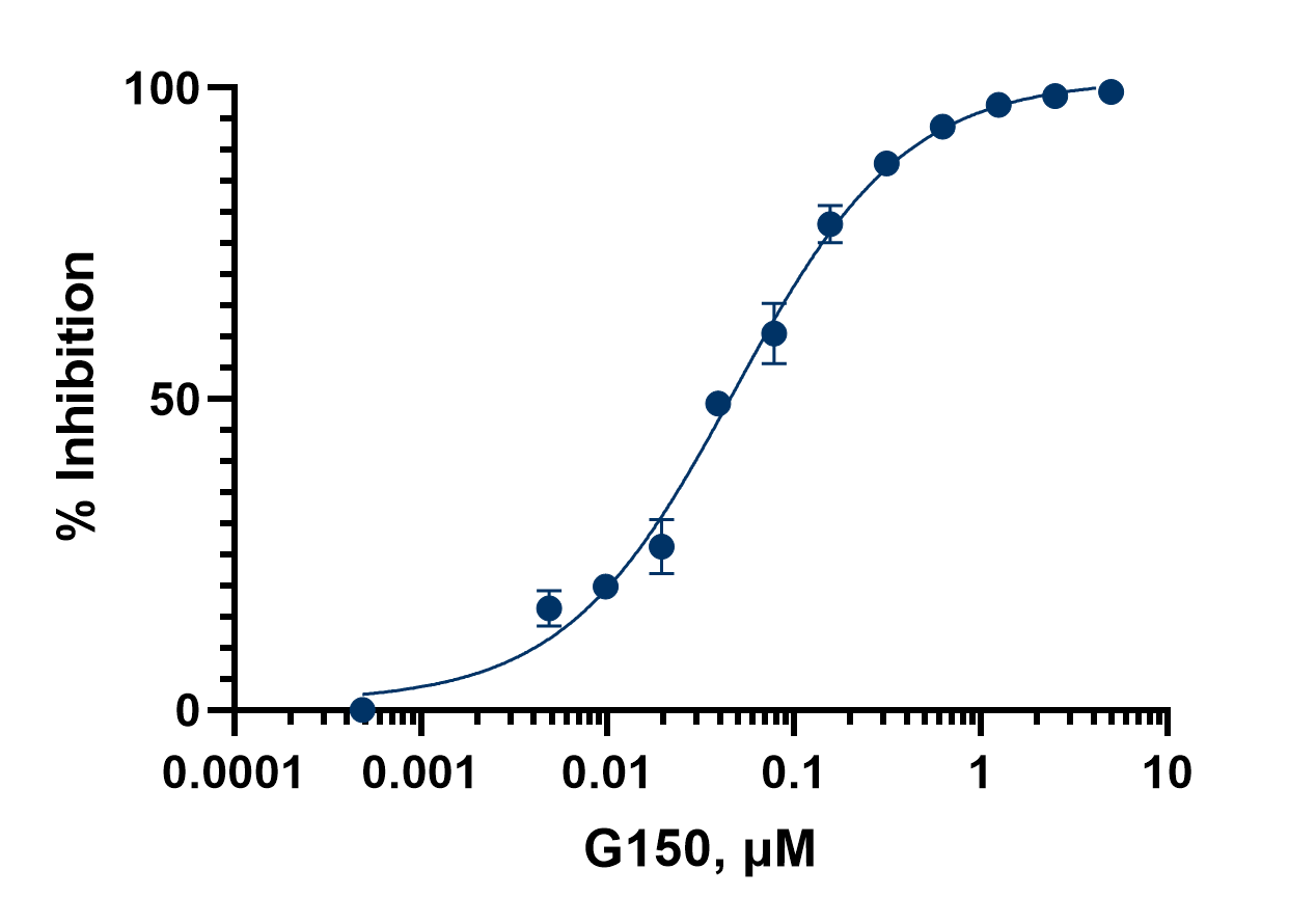 cGAS Dose Response with Transcreener cGAMP FP Assay