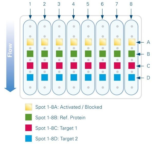 Sierra SPR-32 Pro for complex high-throughput applications