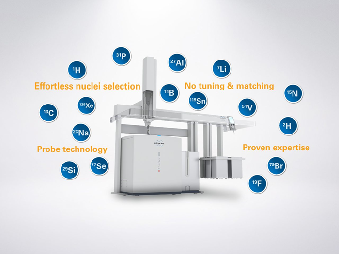 Fourier 80: A Benchtop NMR from Bruker