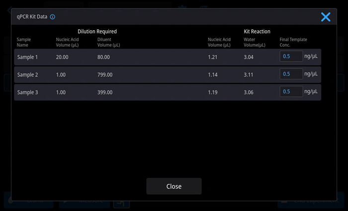 Software guides you to prepare your qPCR reaction.