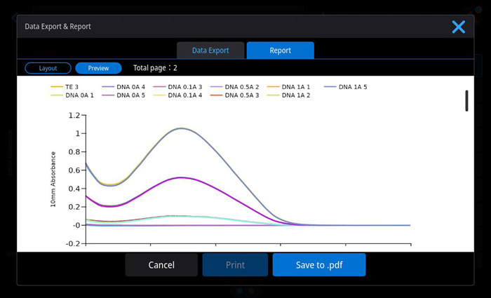 View the Report page prior to printing or export directly to .pdf.