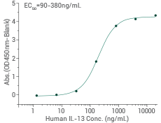 Recombinant IL-13 receptors for inflammatory diseases and cancer